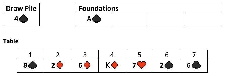 Second example board