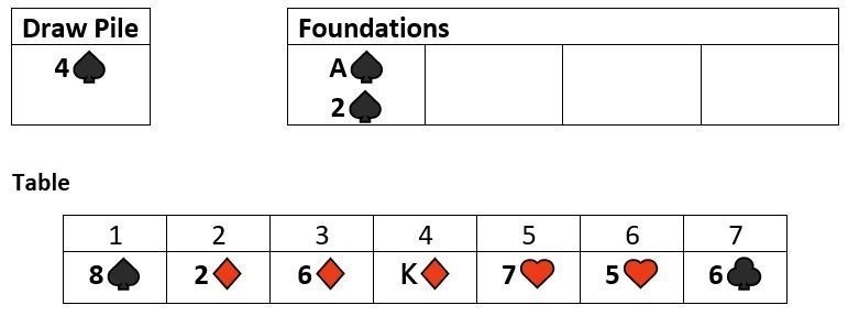 Third Patience example board