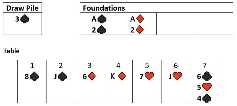 How to Play Solitaire (aka Patience) - Setup, rules & strategy