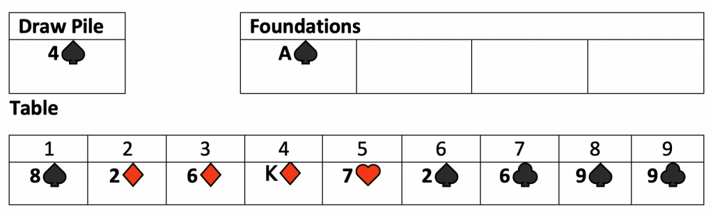 Double Solitaire hand example