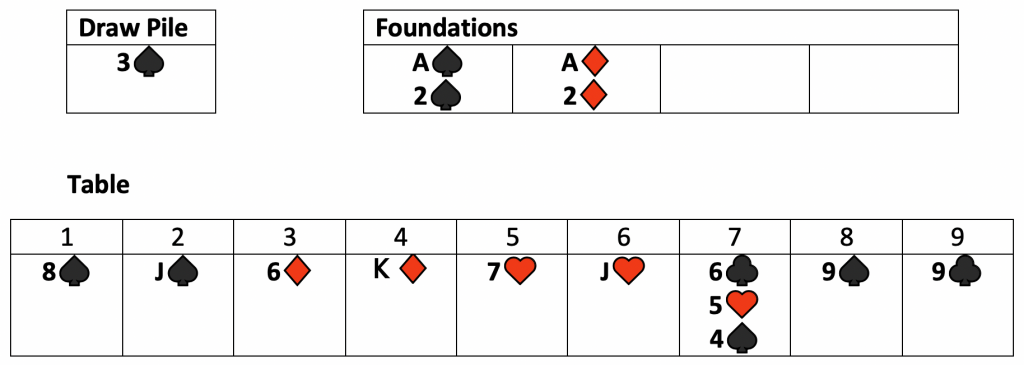 Double Solitaire Rules How To Play Scoring Competitive Strategy