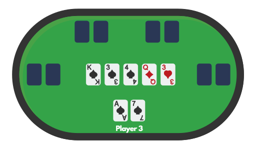 How to Play Poker Example