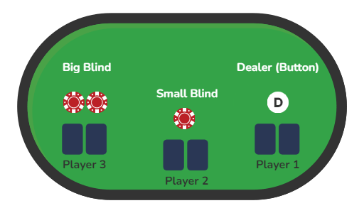 Split Pots in Texas Hold'em