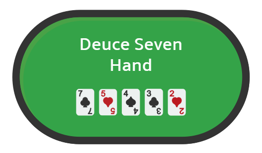 Example of best hand in Deuce to Seven Triple Draw