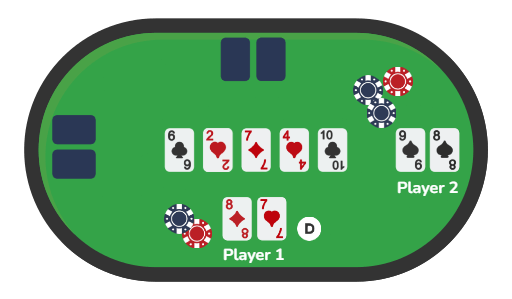 Example scenario when playing Texas Hold'em Poker