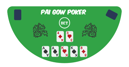Example of how to play Pay Gow Poker - Table and hand