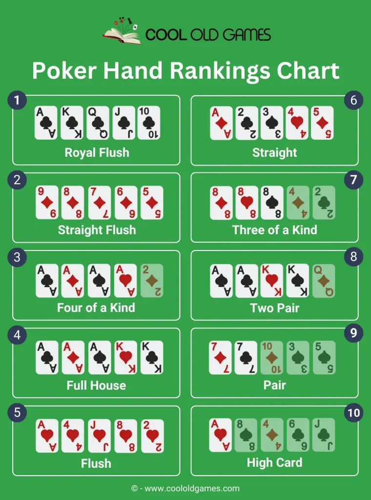 Poker Hand Rankings Chart What Beats What Cheat Sheet