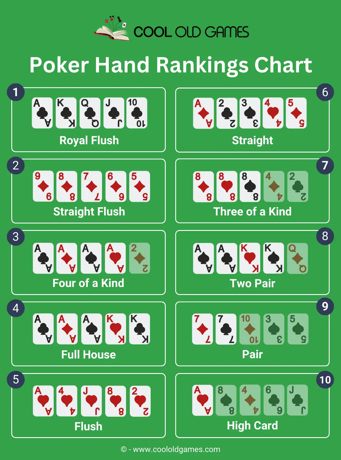 Poker Hands Ranked In Order, Poker Hand Rankings