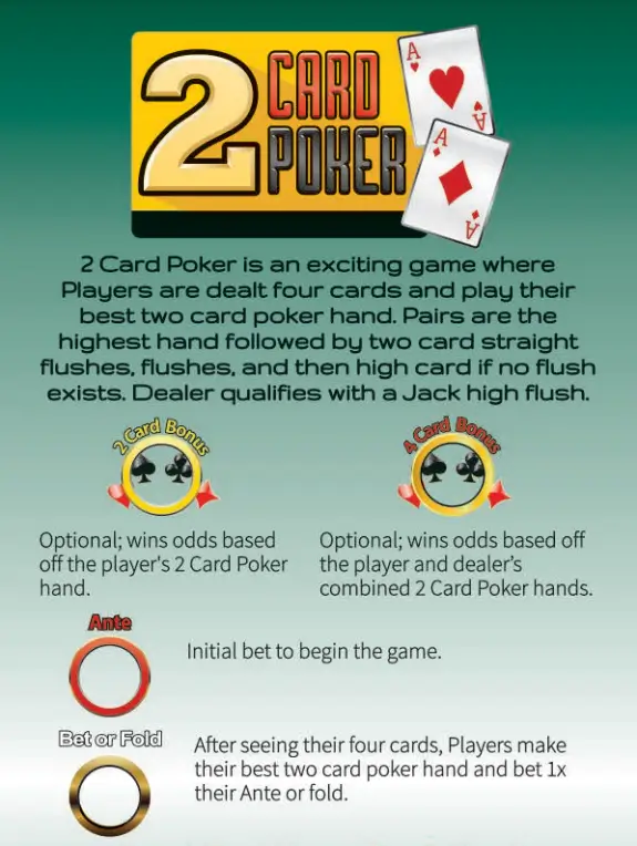 4 Card Poker Rules & Strategy - How to Play 4 Card Poker