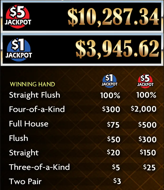 Bonus Payouts 3 Card Prime