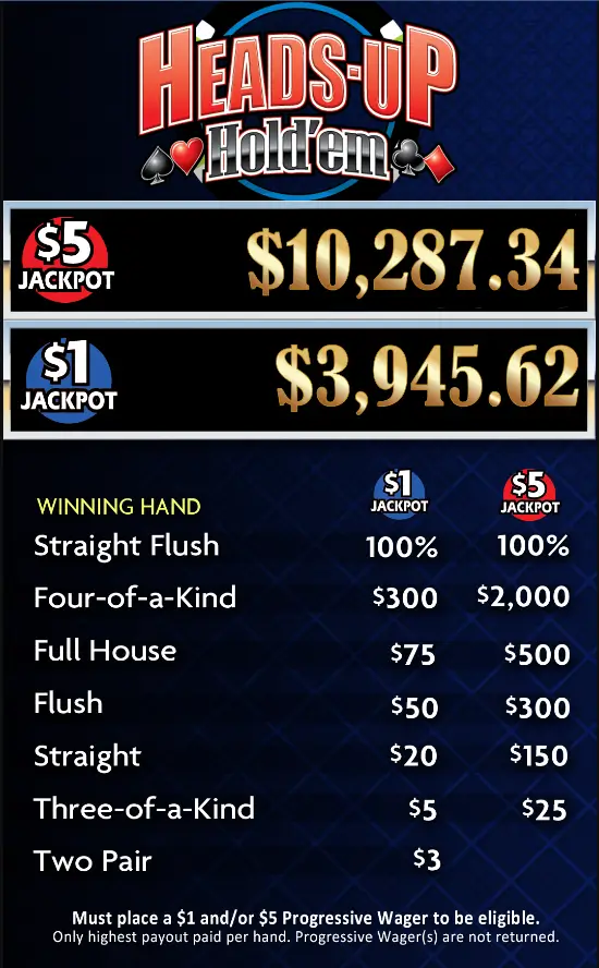 Payouts for Heads-Up Hold'em by Galaxy Gaming