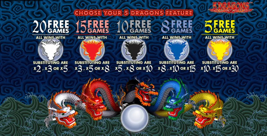 Screenshot of the 5 Dragons bonus feature pick screen