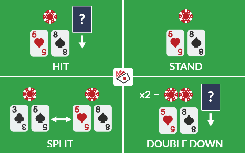 Illustration showing the player actions in blackjack; Hit, Stand, Split, and Double Down