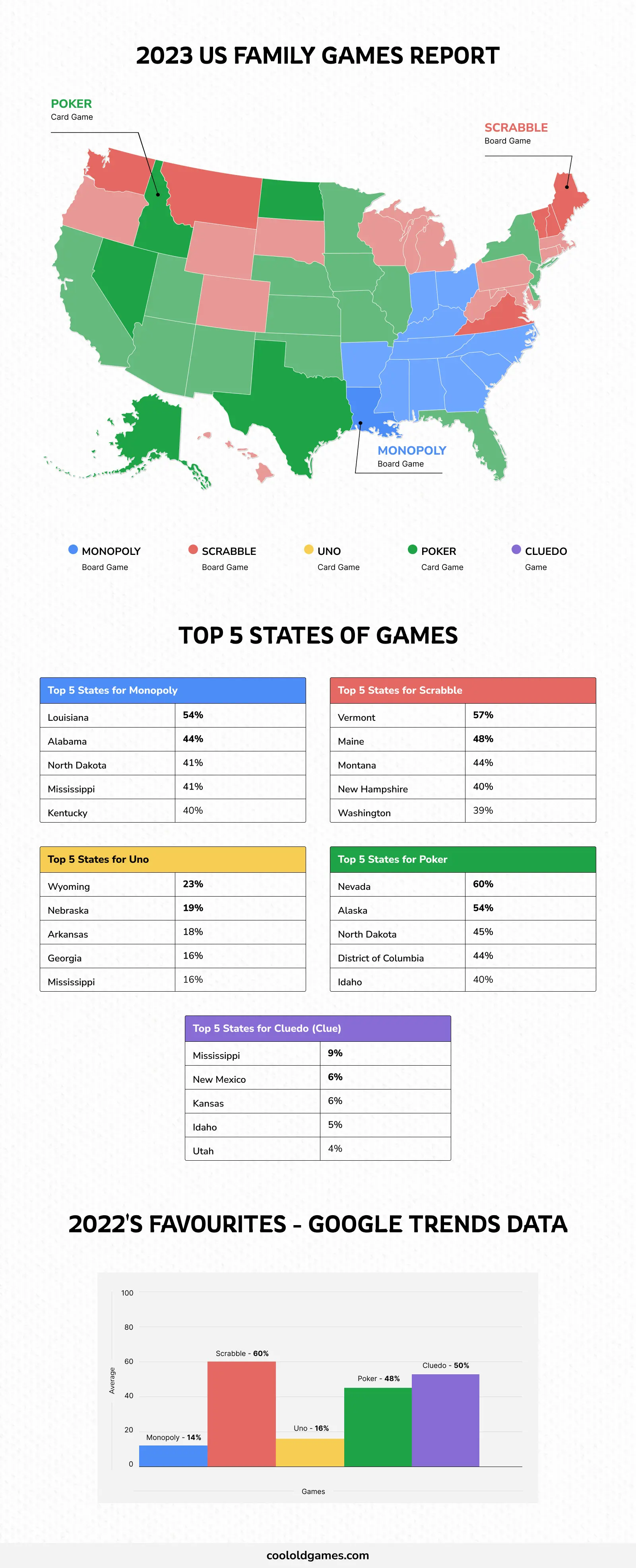 most-popular-family-games-in-the-u-s-report