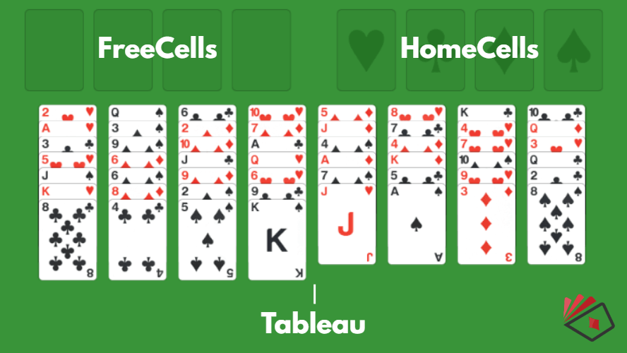Illustration of the setup for FreeCelll