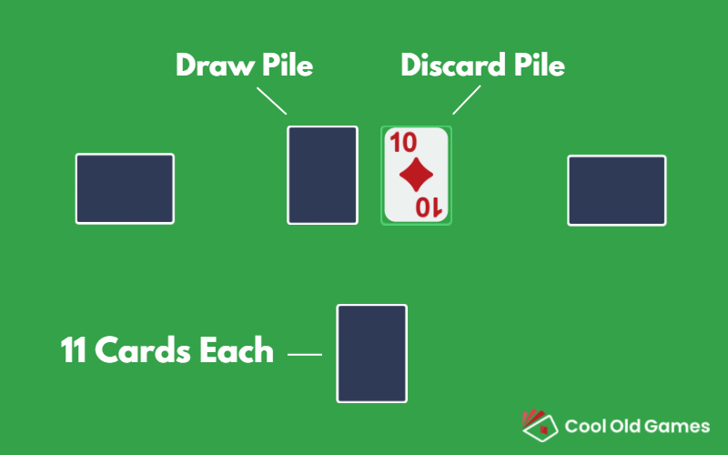 How to Play Shanghai Rummy Rules, Hands, & Scoring