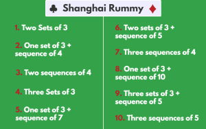 How to Play Shanghai Rummy | Rules, Hands, &amp; Scoring