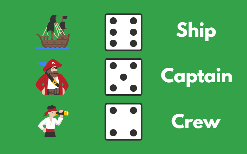 Ship Captain Crew Explained