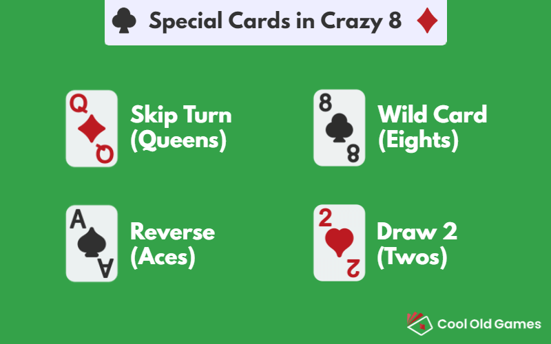 How to Play Crazy Eights Rules & Special Card Meanings